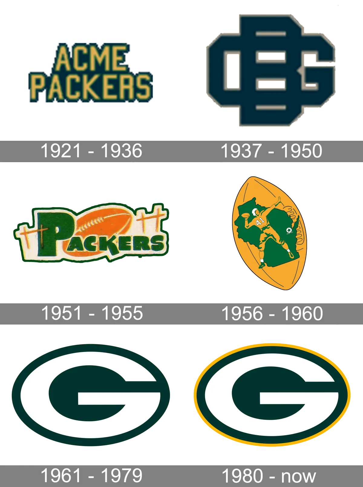 Green Bay Packers